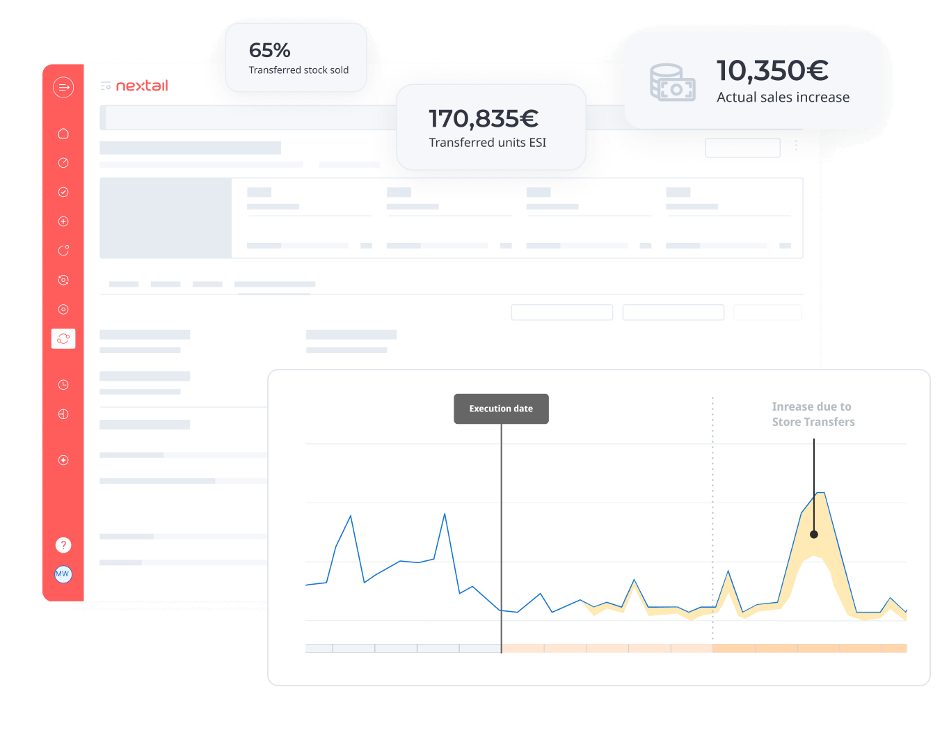 Impact you can monitor & track